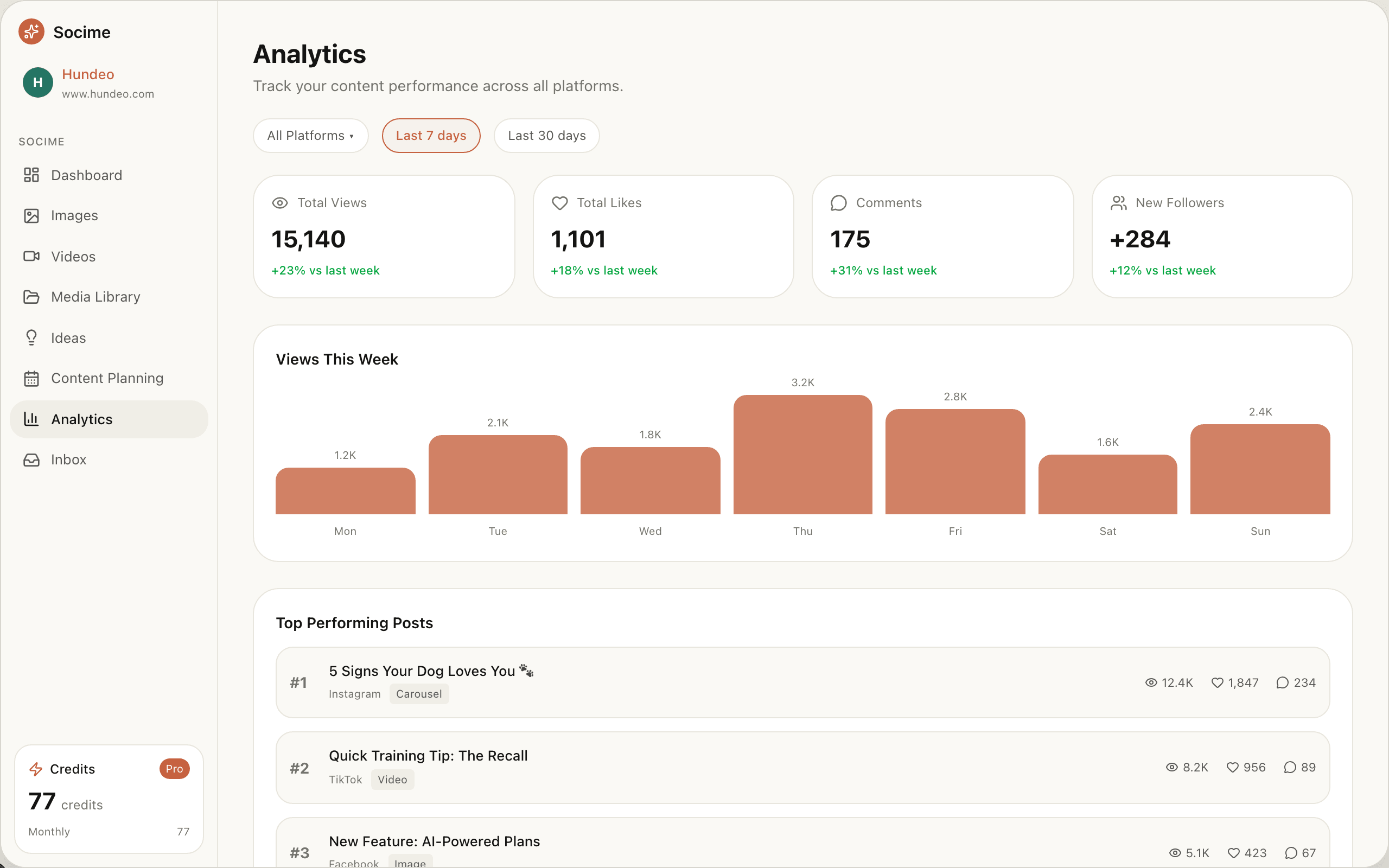 See What Actually Works